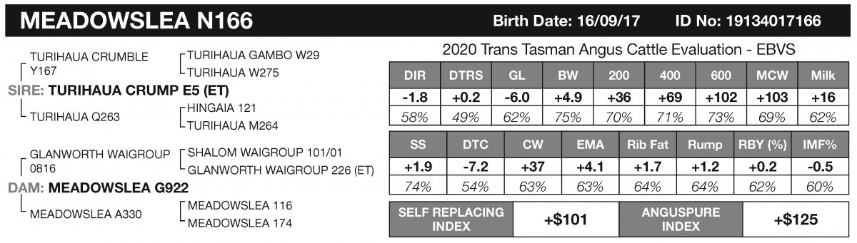 2Meadowslea Semen Lots edited Page 11
