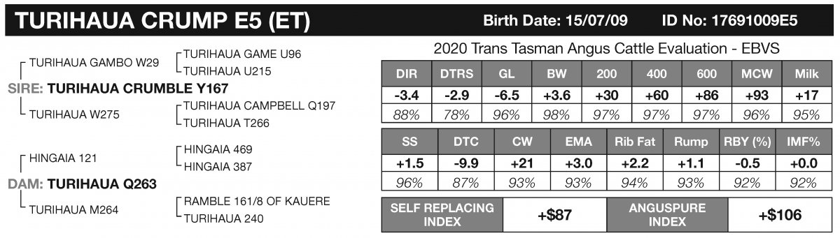 Meadowslea Semen Lots edited Page 6